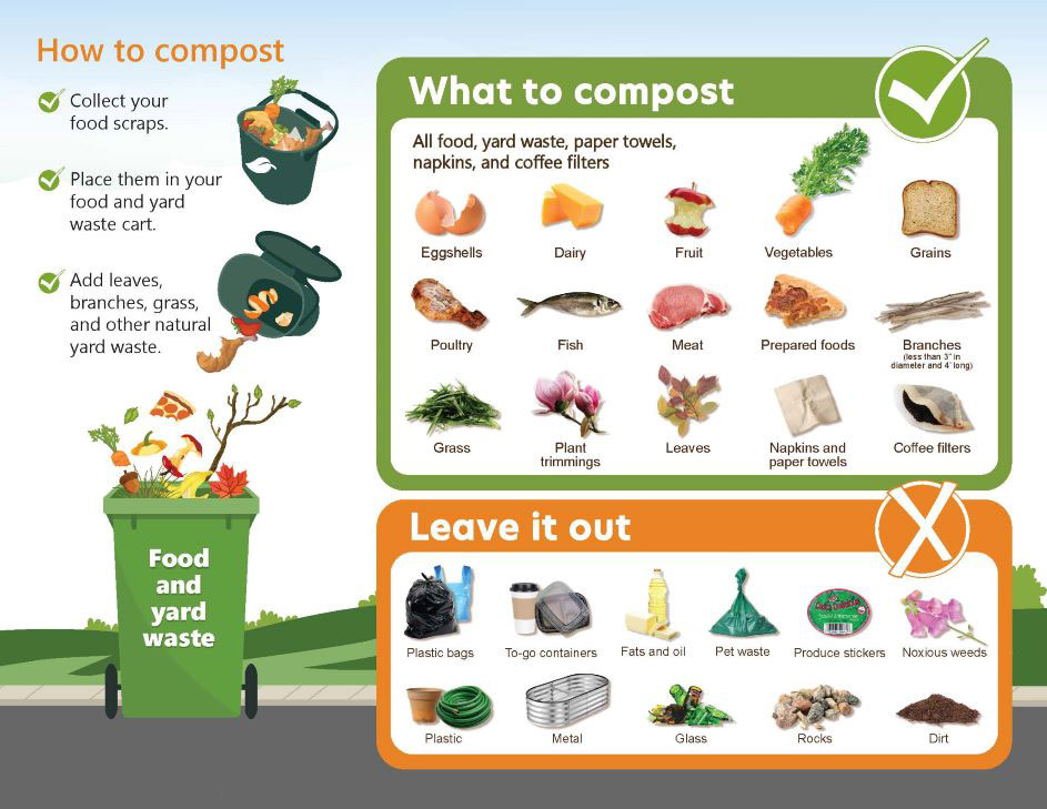 sonoma county composting guidelines