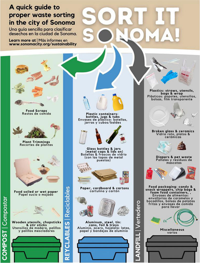 Sort it Sonoma recycling guidelines 